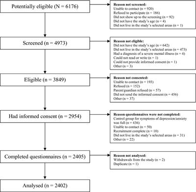 Association between stressful life events and depression, anxiety, and quality of life among urban adolescents and young adults in Latin America